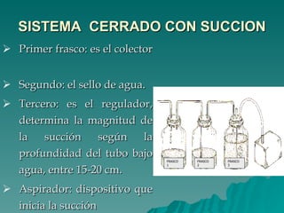 Primer frasco: es el colector  Segundo: el sello de agua. Tercero: es el regulador, determina la magnitud de la succión según la profundidad del tubo bajo agua, entre 15-20 cm.  Aspirador: dispositivo que inicia la succión SISTEMA  CERRADO CON SUCCION FRASCO 1 FRASCO 2 FRASCO 3 