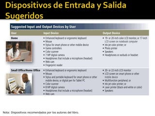 Nota: Dispositivos recomendados por los autores del libro.
 