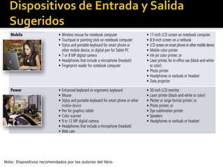 Nota: Dispositivos recomendados por los autores del libro.
 