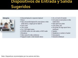Nota: Dispositivos recomendados por los autores del libro.
 