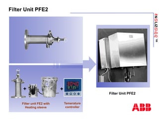 ANaLIZabb
’08
Filter Unit PFE2
Filter unit FE2 with
Heating sleeve
+
Temerature
controller
+
Filter Unit PFE2
 