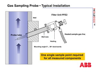 ANaLIZabb
’08
Heated sample gas line
Probe tube
Wall
Wall tube
Filter Unit PFE2
Heating
Gas Sampling Probe • Typical Installation
Mounting angle 8°... 90° downwards
One single sample point required
for all measured components
 
