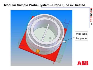 ANaLIZabb
’08
Modular Sample Probe System - Probe Tube 42 heated
Wall tube
for probe
 