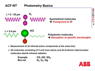ANaLIZabb
’08
ACF-NT Photometry Basics
Polyatomic molecules
 Absorption at specific wavelengths
HCl
l = 3.4 µm
Symmetrical molecules
 Transparent to IR
N2
l = 2 - 25 µm
 Measurement of all infrared active components at the same time
 All molecules consisting of 3 and more atoms and all di-atomic heteronuclear
molecules absorb infrared radiation
Example CO, NO, SO2
But not N2, O2, Hg
 