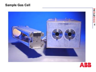ANaLIZabb
’08
Sample Gas Cell
 