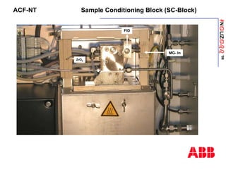 ANaLIZabb
’08
ACF-NT Sample Conditioning Block (SC-Block)
ZrO2
MG- In
FID
 