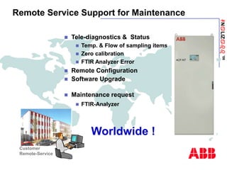 ANaLIZabb
’08
Remote Service Support for Maintenance
Customer
Remote-Service
Worldwide !
 Tele-diagnostics & Status
 Temp. & Flow of sampling items
 Zero calibration
 FTIR Analyzer Error
 Remote Configuration
 Software Upgrade
 Maintenance request
 FTIR-Analyzer
 