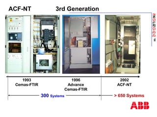 ANaLIZabb
’08
ACF-NT 3rd Generation
1993
Cemas-FTIR
1996
Advance
Cemas-FTIR
2002
ACF-NT
300 Systems > 650 Systems
 