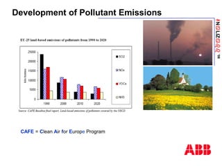 ANaLIZabb
’08
Development of Pollutant Emissions
CAFE = Clean Air for Europe Program
 