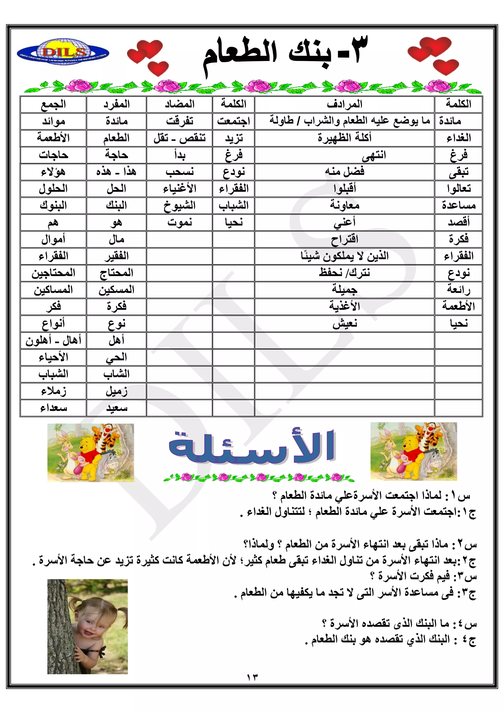 13
‫الكلمة‬‫المرادف‬‫الكلمة‬‫المضاد‬‫المفرد‬‫الجمع‬
‫مائدة‬‫طاولة‬ / ‫والشراب‬ ‫الطعام‬ ‫علٌه‬ ‫ٌوضع‬ ‫ما‬‫اجزّؼذ‬‫رفشلذ‬‫ِبئذح‬‫ِٛائذ‬
‫الغداء‬‫الظهٌرة‬ ‫أكلة‬‫رض٠ذ‬‫رٕمص‬-ً‫رم‬َ‫اٌطؼب‬‫األغؼّخ‬
‫فشؽ‬ٝٙ‫أز‬‫فشؽ‬‫ثذأ‬‫دبجخ‬‫دبجبد‬
ٝ‫رجم‬ِٕٗ ً‫فع‬‫ٔٛدع‬‫ٔغذت‬‫٘زا‬-ٖ‫٘ز‬‫٘إالء‬
‫رؼبٌٛا‬‫ألجٍٛا‬‫اٌفمشاء‬‫األغٕ١بء‬ً‫اٌذ‬‫اٌذٍٛي‬
‫ِغبػذح‬‫ِؼبٚٔخ‬‫اٌؾجبة‬‫اٌؾ١ٛر‬‫اٌجٕه‬‫اٌجٕٛن‬
‫ألصذ‬ٟٕ‫أػ‬‫ٔذ١ب‬‫ّٔٛد‬ُٛ٘٘
‫فىشح‬‫الزشاح‬‫ِب‬‫ي‬‫أِٛاي‬
‫اٌفمشاء‬‫ًب‬‫ئ‬١‫ؽ‬ ْٛ‫٠ٍّى‬ ‫ال‬ ٓ٠‫اٌز‬‫اٌفم١ش‬‫اٌفمشاء‬
‫ٔٛدع‬‫ٔذفع‬ /‫ٔزشن‬‫اٌّذزبط‬ٓ١‫اٌّذزبج‬
‫سائؼخ‬‫جّ١ٍخ‬ٓ١‫اٌّغى‬ٓ١‫اٌّغبو‬
‫األغؼّخ‬‫األغز٠خ‬‫فىشح‬‫فىش‬
‫ٔذ١ب‬‫ٔؼ١ؼ‬‫ٔٛع‬‫أٔٛاع‬
ً٘‫أ‬‫أ٘بي‬-ٍْٛ٘‫أ‬
ٟ‫اٌذ‬‫األد١بء‬
‫اٌؾبة‬‫اٌؾجبة‬
ً١ِ‫ص‬‫صِالء‬
‫عؼ١ذ‬‫عؼذاء‬
‫ط‬1:‫األع‬ ‫اجزّؼذ‬ ‫ٌّبرا‬‫؟‬ َ‫اٌطؼب‬ ‫ِبئذح‬ ٍٟ‫شحػ‬
‫ط‬1:‫ٌززٕبٚي‬ ‫؛‬ َ‫اٌطؼب‬ ‫ِبئذح‬ ٍٟ‫ػ‬ ‫األعشح‬ ‫اجزّؼذ‬‫اٌغذاء‬.
‫ط‬2:‫؟‬ َ‫اٌطؼب‬ ِٓ ‫األعشح‬ ‫أزٙبء‬ ‫ثؼذ‬ ٝ‫رجم‬ ‫ِبرا‬‫ٌّٚبرا؟‬
‫ط‬2:. ‫األعشح‬ ‫دبجخ‬ ٓ‫ػ‬ ‫رض٠ذ‬ ‫وض١شح‬ ‫وبٔذ‬ ‫األغؼّخ‬ ْ‫أل‬ ‫وض١ش؛‬ َ‫غؼب‬ ٝ‫رجم‬ ‫اٌغذاء‬ ‫رٕبٚي‬ ِٓ ‫األعشح‬ ‫أزٙبء‬ ‫ثؼذ‬
‫ط‬3:‫؟‬ ‫األعشح‬ ‫فىشد‬ ُ١‫ف‬
‫ط‬3:‫ف‬. َ‫اٌطؼب‬ ِٓ ‫٠ىف١ٙب‬ ‫ِب‬ ‫رجذ‬ ‫ال‬ ٝ‫اٌز‬ ‫األعش‬ ‫ِغبػذح‬ ٝ
‫ط‬4:‫؟‬ ‫األعشح‬ ٖ‫رمصذ‬ ٜ‫اٌز‬ ‫اٌجٕه‬ ‫ِب‬
‫ط‬4:. َ‫اٌطؼب‬ ‫ثٕه‬ ٛ٘ ٖ‫رمصذ‬ ٞ‫اٌز‬ ‫اٌجٕه‬
 