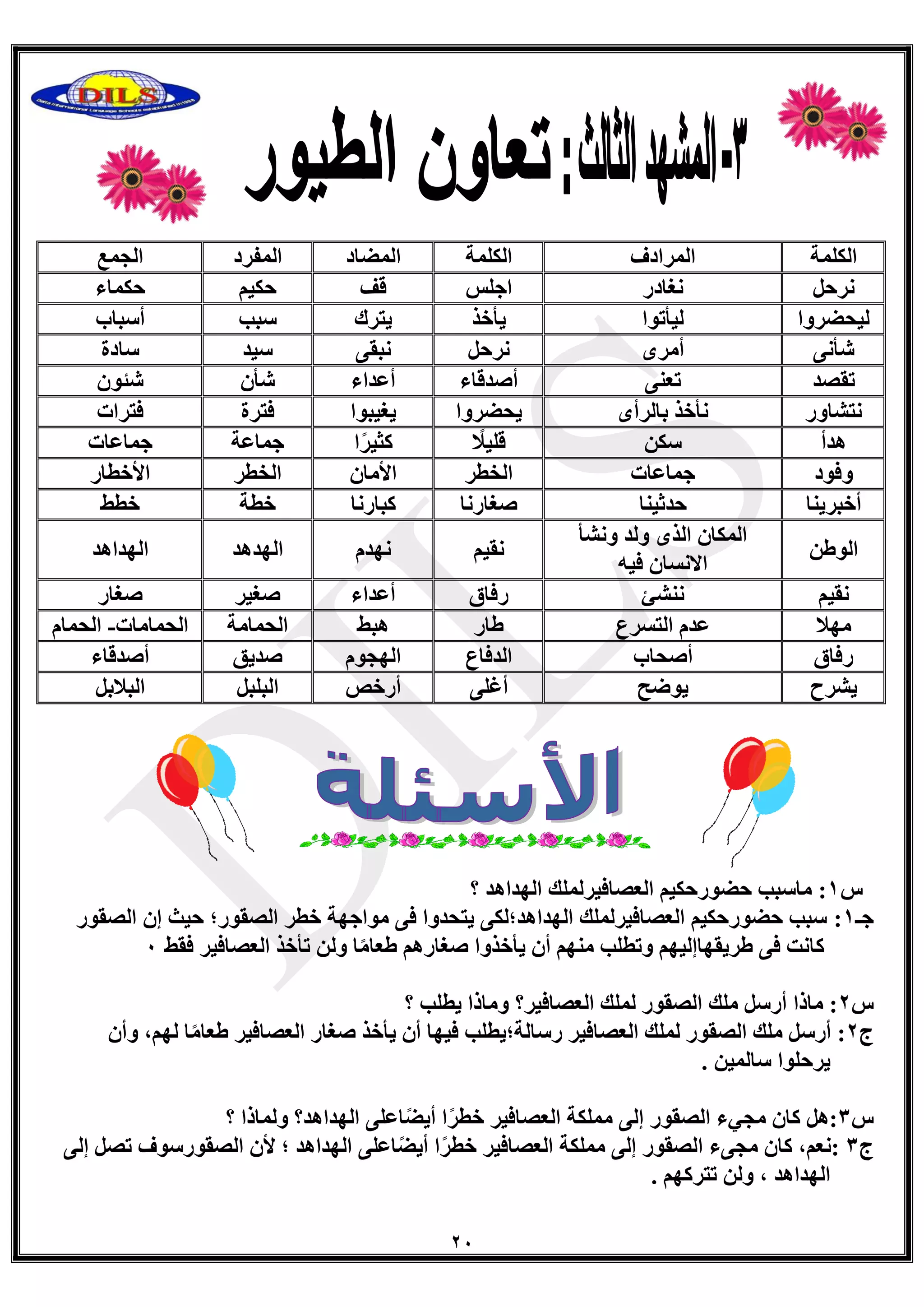 21
‫الكلمة‬‫المرادف‬‫الكلمة‬‫المضاد‬‫المفرد‬‫الجمع‬
ً‫ٔشد‬‫ٔغبدس‬‫اجٍظ‬‫لف‬ُ١‫دى‬‫دىّبء‬
‫ٌ١ذعشٚا‬ٌ‫١أرٛا‬‫٠أخز‬‫٠زشن‬‫عجت‬‫أعجبة‬
ٝٔ‫ؽأ‬ٜ‫أِش‬ً‫ٔشد‬ٝ‫ٔجم‬‫ع١ذ‬‫عبدح‬
‫رمصذ‬ٕٝ‫رؼ‬‫أصذلبء‬‫أػذاء‬ْ‫ؽأ‬ْٛ‫ؽئ‬
‫ٔزؾبٚس‬ٜ‫ثبٌشأ‬ ‫ٔأخز‬‫٠ذعشٚا‬‫٠غ١جٛا‬‫فزشح‬‫فزشاد‬
‫٘ذأ‬ٓ‫عى‬ً‫لٍ١ال‬‫ا‬ً‫ش‬١‫وض‬‫جّبػخ‬‫جّبػبد‬
‫ٚفٛد‬‫جّبػبد‬‫اٌخطش‬ْ‫األِب‬‫اٌخطش‬‫األخطبس‬
‫أخجش٠ٕب‬‫دذص١ٕب‬‫صغبسٔب‬‫وجبسٔب‬‫خطخ‬‫خطػ‬
ٓ‫اٌٛغ‬
‫ا‬‫ٚٔؾأ‬ ‫ٌٚذ‬ ٜ‫اٌز‬ ْ‫ٌّىب‬
ٗ١‫ف‬ ْ‫االٔغب‬
ُ١‫ٔم‬َ‫ٔٙذ‬‫اٌٙذ٘ذ‬‫اٌٙذا٘ذ‬
ُ١‫ٔم‬‫ٕٔؾئ‬‫سفبق‬‫أػذاء‬‫صغ١ش‬‫صغبس‬
‫ِٙال‬‫اٌزغشع‬ َ‫ػذ‬‫غبس‬‫٘جػ‬‫اٌذّبِخ‬‫اٌذّبِبد‬-َ‫اٌذّب‬
‫سفبق‬‫أصذبة‬‫اٌذفبع‬َٛ‫اٌٙج‬‫صذ٠ك‬‫أصذلبء‬
‫٠ؾشح‬‫٠ٛظخ‬ٍٝ‫أغ‬‫أسخص‬ً‫اٌجٍج‬ً‫اٌجالث‬
‫ط‬1:‫اٌؼصبف١شٌٍّه‬ ُ١‫دعٛسدى‬ ‫ِبعجت‬‫اٌٙذا٘ذ‬‫؟‬
‫جـ‬1:‫اٌصمٛس؛‬ ‫خطش‬ ‫ِٛاجٙخ‬ ٝ‫ف‬ ‫٠زذذٚا‬ ٝ‫اٌٙذا٘ذ؛ٌى‬ ‫اٌؼصبف١شٌٍّه‬ ُ١‫دعٛسدى‬ ‫عجت‬‫اٌصمٛس‬ ْ‫ئ‬ ‫د١ش‬
‫فمػ‬ ‫اٌؼصبف١ش‬ ‫رأخز‬ ٌٓٚ ‫ب‬ًِ‫غؼب‬ ُ٘‫صغبس‬ ‫٠أخزٚا‬ ْ‫أ‬ ُِٕٙ ‫ٚرطٍت‬ ُٙ١ٌ‫غش٠مٙبئ‬ ٝ‫ف‬ ‫وبٔذ‬1
‫ط‬2:‫ِبرا‬‫اٌؼصبف١ش؟‬ ‫ٌٍّه‬ ‫اٌصمٛس‬ ‫ٍِه‬ ً‫أسع‬‫٠طٍت‬ ‫ِٚبرا‬‫؟‬
‫ط‬2:ٛ‫اٌصم‬ ‫ٍِه‬ ً‫أسع‬،ٌُٙ ‫ب‬ًِ‫غؼب‬ ‫اٌؼصبف١ش‬ ‫صغبس‬ ‫٠أخز‬ ْ‫أ‬ ‫ف١ٙب‬ ‫سعبٌخ؛٠طٍت‬ ‫اٌؼصبف١ش‬ ‫ٌٍّه‬ ‫س‬ْ‫ٚأ‬
ٍٛ‫٠شد‬‫ا‬. ٓ١ٌّ‫عب‬
‫ط‬3:‫ِجٟء‬ ْ‫وب‬ ً٘‫ا‬ً‫ش‬‫خط‬ ‫اٌؼصبف١ش‬ ‫ٍِّىخ‬ ٌٝ‫ئ‬ ‫اٌصمٛس‬‫اٌٙذا٘ذ‬ ٍٝ‫بػ‬ً‫ع‬٠‫أ‬‫؟‬‫ٌّٚبرا‬‫؟‬
‫ط‬3:،ُ‫ٔؼ‬‫اٌٙذا٘ذ‬ ٍٝ‫بػ‬ً‫ع‬٠‫أ‬ ‫ا‬ً‫ش‬‫خط‬ ‫اٌؼصبف١ش‬ ‫ٍِّىخ‬ ٌٝ‫ئ‬ ‫اٌصمٛس‬ ‫ِجٝء‬ ْ‫وب‬‫؛‬ٛ‫اٌصم‬ ْ‫أل‬ٌٝ‫ئ‬ ً‫رص‬ ‫سعٛف‬
‫اٌٙذا٘ذ‬،ُٙ‫رزشو‬ ٌٓٚ.
 