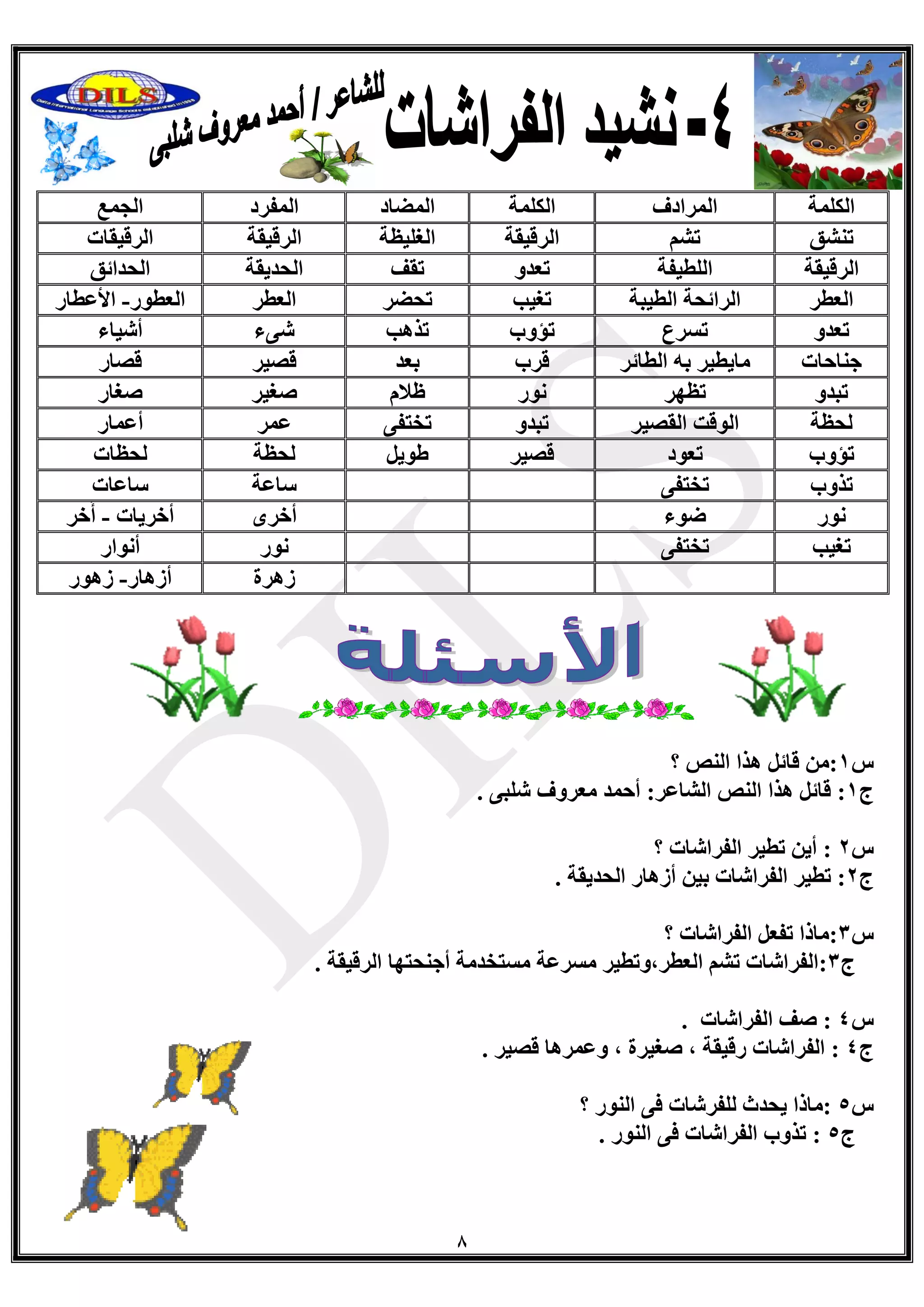 8
‫الكلمة‬‫ا‬‫لمرادف‬‫الكلمة‬‫المضاد‬‫المفرد‬‫الجمع‬
‫رٕؾك‬ُ‫رؾ‬‫اٌشل١مخ‬‫اٌغٍ١ظخ‬‫اٌشل١مخ‬‫اٌشل١مبد‬
‫اٌشل١مخ‬‫اٌٍط١فخ‬ٚ‫رؼذ‬‫رمف‬‫اٌذذ٠مخ‬‫اٌذذائك‬
‫اٌؼطش‬‫اٌط١جخ‬ ‫اٌشائذخ‬‫رغ١ت‬‫رذعش‬‫اٌؼطش‬‫اٌؼطٛس‬-‫األػطبس‬
ٚ‫رؼذ‬‫رغشع‬‫رإٚة‬‫رز٘ت‬‫ؽٝء‬‫أؽ١بء‬
‫جٕبدبد‬‫اٌطبئش‬ ٗ‫ث‬ ‫ِب٠ط١ش‬‫لشة‬‫ثؼذ‬‫لص١ش‬‫لصبس‬
ٚ‫رجذ‬ٙ‫رظ‬‫ش‬‫ٔٛس‬َ‫ظال‬‫صغ١ش‬‫صغبس‬
‫ٌذظخ‬‫اٌمص١ش‬ ‫اٌٛلذ‬ٚ‫رجذ‬ٝ‫رخزف‬‫ػّش‬‫أػّبس‬
‫رإٚة‬‫رؼٛد‬‫لص١ش‬ً٠ٛ‫غ‬‫ٌذظخ‬‫ٌذظبد‬
‫رزٚة‬ٝ‫رخزف‬‫عبػخ‬‫عبػبد‬
‫ٔٛس‬‫ظٛء‬ٜ‫أخش‬‫أخش٠بد‬-‫خش‬ُ‫أ‬
‫رغ١ت‬ٝ‫رخزف‬‫ٔٛس‬‫أٔٛاس‬
‫ص٘شح‬‫أص٘بس‬-‫ص٘ٛس‬
‫ط‬1:‫إٌص‬ ‫٘زا‬ ً‫لبئ‬ ِٓ‫؟‬
‫ط‬1::‫اٌؾبػش‬ ‫إٌص‬ ‫٘زا‬ ً‫لبئ‬ّ‫أد‬ٝ‫ؽٍج‬ ‫ِؼشٚف‬ ‫ذ‬.
‫ط‬2:‫اٌفشاؽبد‬ ‫رط١ش‬ ٓ٠‫أ‬‫؟‬
‫ط‬2:‫اٌذذ٠مخ‬ ‫أص٘بس‬ ٓ١‫ث‬ ‫اٌفشاؽبد‬ ‫رط١ش‬.
‫ط‬3:‫اٌفشاؽبد‬ ً‫رفؼ‬ ‫ِبرا‬‫؟‬
‫ط‬3:‫اٌشل١مخ‬ ‫أجٕذزٙب‬ ‫ِغزخذِخ‬ ‫ِغشػخ‬ ‫اٌؼطش،ٚرط١ش‬ ُ‫رؾ‬ ‫اٌفشاؽبد‬.
‫ط‬4:‫اٌفشاؽبد‬ ‫صف‬.
‫ط‬4:، ‫صغ١شح‬ ، ‫سل١مخ‬ ‫اٌفشاؽبد‬‫لص١ش‬ ‫ٚػّش٘ب‬.
‫ط‬5‫ٌٍفشؽب‬ ‫٠ذذس‬ ‫:ِبرا‬‫إٌٛس‬ ٝ‫ف‬ ‫د‬‫؟‬
‫ط‬5:‫إٌٛس‬ ٝ‫ف‬ ‫اٌفشاؽبد‬ ‫رزٚة‬.
 