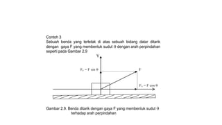 Contoh 3
Sebuah benda yang terletak di atas sebuah bidang datar ditarik
dengan gaya F yang membentuk sudut  dengan arah perpindahan
seperti pada Gambar 2.9
Y
Fy = F sin  F
Fx = F cos 
Gambar 2.9. Benda ditarik dengan gaya F yang membentuk sudut 
terhadap arah perpindahan
 