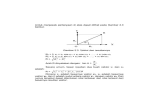 Untuk menjawab pertanyaan di atas dapat dilihat pada Gambar 2.3
berikut:
Y
R
Ry

X
O Rx
Gambar 2.3. Vektor dan resultannya
Rx =  vx = v1 cos 1 + v2 cos 2 + ….. + vn cos n
Ry =  vy = v1 sin 1 + v2 sin 2 + ….. + vn sin n
R = 2
2
y
x R
R 
Arah R dinyatakan dengan: tan  =
x
y
R
R
Secara umum, besar resultan dua buah vektor v1 dan v2
adalah:
R = 
cos
2 2
1
2
2
2
1 v
v
v
v 

Dimana v1 adalah besarnya vektor v1, v2 adalah besarnya
vektor v2, dan  adalah sudut antara vektor v1 dengan vektor v2. Dari
rumus tersebut dapat ditentukan nilai terbesar dan nilai terkecil dari
besarnya resultan vektor.
 