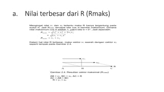 a. Nilai terbesar dari R (Rmaks)
Mengingat nilai v1 dan v2 tertentu maka R hanya tergantung pada
sudut . Jadi Rmaks tercapai bila cos  bernilai maksimum. Dimana
nilai maksimum cos  adalah 1, yakni bila  = 0. Jadi diperoleh:
2
1
2
2
2
1 2 v
v
v
v
Rmaks 


= 2
2
1 )
( v
v 
2
1 v
v
Rmaks 

Dalam hal nilai R terbesar, maka vektor v1 searah dengan vektor v2
seperti tampak pada Gambar 2.4.
v1
v2
R
A B C
Gambar 2.4. Resultan vektor maksimal (Rmaks)
AB = v1, BC = v2, AC = R
AC = AB + BC
R = v1 + v2
 
