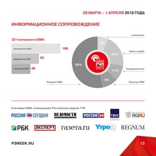 P3WEEK.RU
29 марта – 1 апреля 2016 года
13
«Деловая Россия» — союз предпринимателей нового поколения российского бизнеса, работающих в основном
в несырьевом — перерабатывающем секторе нашей экономики: в машиностроении, строительстве, лёгкой про-
мышленности, в сельском хозяйстве и сфере финансовых услуг, информационных технологий и многих других.
«Деловая Россия» объединяет предпринимателей из 77 регионов Российской Федерации,
30 комитетов и 79 отраслевых отделений, тех предпринимателей, которые:
• независимо от направления, размера и местонахождения бизнеса развивают отечественное производ-
ство и ориентированы преимущественно на российский рынок;
• чей труд и предпринимательская инициатива, реализуемая в конкурентной борьбе, являются двигателем
развития рыночной экономики, инструментом как собственного успеха, так и экономического роста всей
страны, повышения уровня жизни всех российских граждан;
• которые, в отличие от крупного сырьевого бизнеса, работают в сложных экономических условиях — при
низкой рентабельности и стремительном росте цен на сырьё и энергоносители, работают, находясь под
прессом тяжелого налогового бремени и административного давления, не имея доступа к дешевым кре-
дитным и трудовым ресурсам;
• чья формула успеха зависит не от перераспределения богатств страны, а от растущего профессионализма,
внедрения современных инновационных технологий и методов управления, стратегического планирова-
ния, повышения производительности труда и реализации социальных программ;
• дорожат своей репутацией и стремятся соответствовать мировым корпоративным стандартам, глубоко ин-
тегрированы в систему гражданского общества, осознают себя частью этого общества и активно участву-
ют в проведении социальных программ, формируют свои интересы с учетом последствий для общества.
Они связаны корнями и будущими планами с Россией и выстраивают свои программы на долгосрочной
основе в соответствии с интересами нашей страны и в партнёрстве с сильным государством.
www.deloros.ru
 