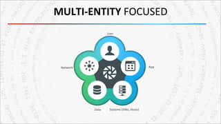 MULTI-­‐ENTITY	
  FOCUSED	
  
User	
  
App	
  
Systems	
  (VMs,	
  Hosts)	
  
Network	
  
Data	
  
 