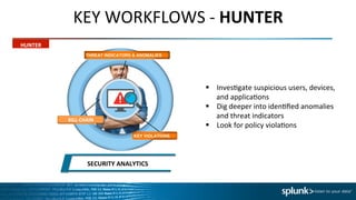 SECURITY	
  ANALYTICS	
  
KILL-­‐CHAIN	
  
HUNTER	
  
KEY	
  WORKFLOWS	
  -­‐	
  HUNTER	
  
§  Inves4gate	
  suspicious	
  users,	
  devices,	
  
and	
  applica4ons	
  
§  Dig	
  deeper	
  into	
  iden4ﬁed	
  anomalies	
  
and	
  threat	
  indicators	
  
§  Look	
  for	
  policy	
  viola4ons	
  
	
  
 