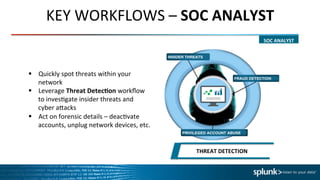 THREAT	
  DETECTION	
  
KEY	
  WORKFLOWS	
  –	
  SOC	
  ANALYST	
  
SOC	
  ANALYST	
  
§  Quickly	
  spot	
  threats	
  within	
  your	
  
network	
  
§  Leverage	
  Threat	
  Detec8on	
  workﬂow	
  
to	
  inves4gate	
  insider	
  threats	
  and	
  
cyber	
  aTacks	
  	
  	
  
§  Act	
  on	
  forensic	
  details	
  –	
  deac4vate	
  
accounts,	
  unplug	
  network	
  devices,	
  etc.	
  
	
  
 