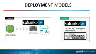 DEPLOYMENT	
  MODELS	
  
21	
  
CLUSTERED	
  VMs	
  
Enterprise
On	
  AWS	
  for	
  	
  Cloud/Hybrid	
  
Deployments	
  	
  	
  
DATA	
  SOURCES	
  /	
  
SPLUNK	
  ENTERPRISE	
  
ON-­‐PREM	
   CLOUD	
  
UBA	
  
UBA	
  
 