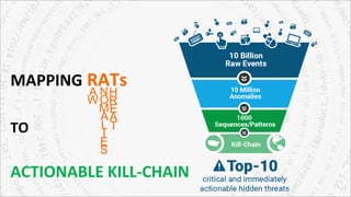 22	
  
MAPPING	
  RATs	
  
	
  
TO	
  	
  
	
  
ACTIONABLE	
  KILL-­‐CHAIN	
  
A
W
N
O
M
A
L
I
E
S
H
R
E
A
T
 