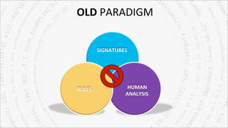 OLD	
  PARADIGM	
  
SIGNATURES	
  
RULES	
   HUMAN	
  	
  
ANALYSIS	
  
 