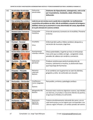 CENTRO DE ESTUDIO E INVESTIGACIÓN DE BIOMAGNETISMO HOLÍSTICO Y TÉCNICAS BIOENERGÉTICAS PARA EL DESARROLLO HUMANO A.C.
17 Compilador: Lic. Jorge Tapia Márquez E-mail: mnjorgetapia@hotmail.com
161 Paratiroides–Paratiroides Disfunción
paratiroides
Síndrome de hipocalcemia, osteoporosis, este se da
por traumatismo, insolación, edad, infecciones,
disfunción
162 Para vertebral–Para vertebral Lesión de una raíz nerviosa ocurre cuando ésta es comprimida. Las manifestaciones
características del problema son dolor, falta de sensibilidad y sensación de hormigueo o
debilidad, mismas que se presentarán en zonas determinadas del cuerpo, dependiendo
de la parte afectada de la columna vertebral.
163 Parietal-Colon Transverso Entoameba
histolítica
Crisis de ausencia y tumores en el encéfalo, Previene
la forma
164 Parietal – Parietal Encefalitis
Virus
Enfermad del sueño o fiebre cerebral, desquicio y
secreción de mucosas y lagrimas
165 Parietal-Riñón Contra lateral Acortamiento
miembro inferior
Checa polaridades, la gente ya trae un emicuerpo
mas corto que se debe corregir , congestión renal,
pesadez de cabeza con sordera y cansancio
166 Parótida – Parótida Disfunción
glandular
Produce carotina que excita la producción de
tirosina, calcitonina e insulina, su disfunción hace
que haya baja de hormonas
167 Párpado – Párpado Neisseria
catarralis
Bacteria
Si se combina con la gonorrea se caen los dientes,
gingivitis y otitis. Se confunde con sinusitis
168 Pericardio – Pericardio Estafilococo
áureo coagulasa
+
Bacteria
Pericarditis, arritmia y patología cardiaca
169 Peri hepático–Peri hepático Morganella tifo
Bacteria
Anorexia total, trastornos digestivos severos, tipo tifoidea
con diarreas, en pruebas a reacciones febriles da positivo,
al igual que la tifoidea y la salmonella
170 Peritoneo - Pleura Reservorio
bacterias
(Moisés)
Tratarse simultáneamente colocando dos pares; uno en
cada hemicuerpo y en los lugares que corresponden a las
-pleuras región infraxilar- y en ambas paredes del vientre.
 