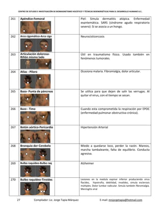 CENTRO DE ESTUDIO E INVESTIGACIÓN DE BIOMAGNETISMO HOLÍSTICO Y TÉCNICAS BIOENERGÉTICAS PARA EL DESARROLLO HUMANO A.C.
27 Compilador: Lic. Jorge Tapia Márquez E-mail: mnjorgetapia@hotmail.com
261 Apéndice-Femoral Piel: Simula dermatitis atópica. Enfermedad
exantemática. SARS (síndrome agudo respiratorio
severo): Si se asocia a un hongo.
262 Arco cigomático-Arco cigo Neurocisticercosis
263 Articulación dolorosa-
Riñón mismo lado
Útil en traumatismo físico. Usado también en
fenómenos tumorales.
264 Atlas - Píloro Ocasiona malaria. Fibromialgia, dolor articular.
265 Bazo- Punta de páncreas Se utiliza para que dejen de salir las verrugas. Al
quitar el virus, con el tiempo se secan.
266 Bazo - Timo Cuando esta comprometida la respiración por EPOC
(enfermedad pulmonar obstructiva crónica).
267 Botón aórtico-Pericardio Hipertensión Arterial
268 Bronquio der-Cerebelo Miedo a quedarse loco, perder la razón. Mareos,
marcha tambaleante, falta de equilibrio. Conducta
agresiva.
269 Bulbo raquídeo-Bulbo raq Alzheimer
270 Bulbo raquídeo-Tiroides Lesiones en la medula espinar inferior produciendo virus
flacidez, hipotrofia, debilidad, invalidez, simula esclerosis
múltiples. Dolor lumbar radicular. Simula también fibromialgia.
Meningitis viral
 