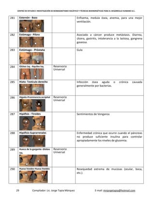 CENTRO DE ESTUDIO E INVESTIGACIÓN DE BIOMAGNETISMO HOLÍSTICO Y TÉCNICAS BIOENERGÉTICAS PARA EL DESARROLLO HUMANO A.C.
29 Compilador: Lic. Jorge Tapia Márquez E-mail: mnjorgetapia@hotmail.com
281 Esternón - Bazo Enfisema, medula ósea, anemia, para una mejor
ventilación.
282 Estómago - Píloro Asociado a cáncer produce metástasis. Diarrea,
úlcera, gastritis, intolerancia a la lactosa, gangrena
gaseosa.
283 Estómago - Próstata Gula
284 Glúteo izq. -Aquiles Izq. Reservorio
Universal
285 Hiato- Testículo derecho Infección ósea aguda o crónica causada
generalmente por bacterias.
286 Hígado-Prominencia occipital Reservorio
Universal
287 Hipófisis - Tiroides Sentimientos de Venganza
288 Hipófisis-Suprarrenales Enfermedad crónica que ocurre cuando el páncreas
no produce suficiente insulina para controlar
apropiadamente los niveles de glucemia.
289 Hueco de la garganta -Glúteo
izq.
Reservorio
Universal
290 Hueso hioides-Hueso hioides Resequedad extrema de mucosas (ocular, boca,
etc.).
 