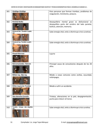 CENTRO DE ESTUDIO E INVESTIGACIÓN DE BIOMAGNETISMO HOLÍSTICO Y TÉCNICAS BIOENERGÉTICAS PARA EL DESARROLLO HUMANO A.C.
31 Compilador: Lic. Jorge Tapia Márquez E-mail: mnjorgetapia@hotmail.com
301 Ombligo-Ombligo Para personas que forman trombos, problemas de
coagulación, moretones, púrpura.
302 Parietal-Bulbo Desequilibrio mental grave es disfuncional se
desequilibra parte del cerebro del lado parietal,
bullicio, atención, memoria.
303 Pectoral der.-Tendón cuádri.
der
Sube energía vital, evita o disminuye crisis curativas.
304 Pectoral izq.-Tendón cuadrí.
izq
Sube energía vital, evita o disminuye crisis curativas.
305 Pineal-Páncreas Lujuria
306 Retromastoides- Retrom Principal causa de convulsiones después de los 20
años.
307 Riñón izq.-Ojo izq. Miedo a cosas comunes como arañas, oscuridad,
relámpagos.
308 Riñón izquierdo-Tiroides Miedo a sufrir un accidente.
309 Sien derecha-Corazón Tristeza, alteraciones en la piel, despigmentación,
punto para inducir al trance.
310 Tendón tríceps der.-Aquiles
der.
Sube energía vital, evita o disminuye crisis curativa.
 