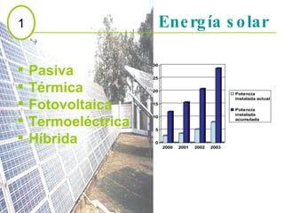 Energía solar Pasiva Térmica Fotovoltaica Termoeléctrica Híbrida 1 