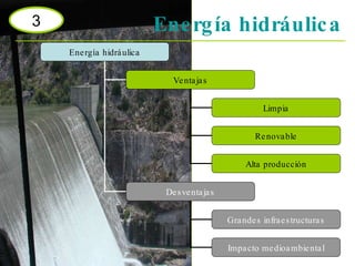 Energía hidráulica 3 Energía hidráulica Ventajas Desventajas Limpia Renovable Alta producción Grandes infraestructuras Impacto medioambiental 