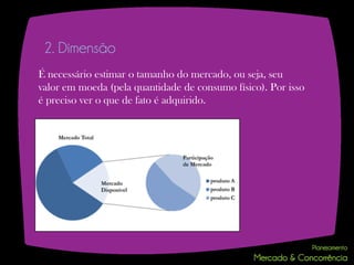 2. Dimensão
É necessário estimar o tamanho do mercado, ou seja, seu
valor em moeda (pela quantidade de consumo físico). Por isso
é preciso ver o que de fato é adquirido.
 
