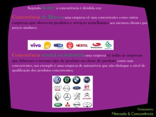Segundo Kotler a concorrência é dividida em:

Concorrência de Marcas: uma empresa vê suas concorrentes como outras
empresas que oferecem produtos e serviços semelhantes aos mesmos clientes por
preços similares.




Concorrência setorial ou industrial: uma empresa vê todas as empresas
que fabricam o mesmo tipo de produto ou classe de produto como suas
concorrentes, um exemplo é uma empresa de automóveis que não distingue o nível de
qualificação dos produtos concorrentes;
 
