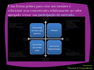 Uma forma prática para criar um monitor é
relacionar seus concorrentes relativamente ao valor
agregado versus sua participação de mercado.
 