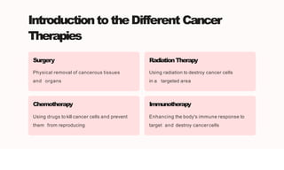 IntroductiontotheDifferent Cancer
Therapies
Surgery
Physical removal of cancerous tissues
and organs
RadiationTherapy
Using radiation to destroy cancer cells
in a targeted area
Chemotherapy
Using drugs to kill cancer cells and prevent
them from reproducing
Immunotherapy
Enhancing the body's immune response to
target and destroy cancercells
 