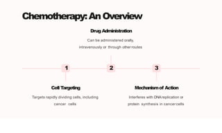 Chemotherapy:AnOverview
1
Cell Targeting
Targets rapidly dividing cells, including
cancer cells
2
Drug Administration
Can be administered orally,
intravenously or through other routes
3
Mechanismof Action
Interferes with DNAreplication or
protein synthesis in cancercells
 