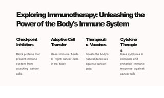 ExploringImmunotherapy:Unleashingthe
Powerof theBody'sImmuneSystem
Checkpoint
Inhibitors
Block proteins that
prevent immune
system from
attacking cancer
cells
AdoptiveCell
Transfer
Uses immune T-cells
to fight cancer cells
in the body
Therapeuti
c Vaccines
Boosts the body's
natural defenses
against cancer
cells
Cytokine
Therapie
s
Uses cytokines to
stimulate and
enhance immune
response against
cancer cells
 