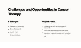 ChallengesandOpportunitiesinCancer
Therapy
Challenges
Resistance totherapy
Side effects and
toxicity High
TreatmentCosts
Opportunities
Advancements in technology and
research
Personalized and targeted therapies
Improved patient outcomes and quality of
life
 