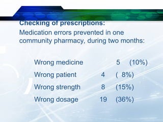 P4. Medication & Dispensing Error C & D.ppt