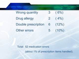 Dispensing Errors Examples P4. Medication & Dispensing Error C & D.ppt