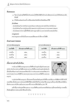 คู่มือครูสอนทางไกลผ่านดาวเทียมสำ�หรับโรงเรียนปลายทาง
606
ข้อเสนอแนะ
	 ๑.	 ไม่ควรนำ�อุปกรณ์ไฟฟ้าที่นักเรียนทดลองไปใช้กับไฟฟ้าในบ้านอย่างเด็ดขาดเพราะจะทำ�ให้เกิดอันตรายถึง
ชีวิตได้
	 ๒.	 ถ้าไม่มีแอมมิเตอร์แบบนี้ อาจใช้แอมมิเตอร์ชนิดอื่นหรือมัลติมิเตอร์ก็ได้
ประเมินผล
–	ประเมินทักษะในการทำ�กิจกรรมและทักษะการสังเกตจากสภาพจริงในการทำ�กิจกรรม
–	ประเมินทักษะในการสรุปและอภิปรายผลจากการอภิปรายและการรายงานผลการทดลอง
–	ประเมินผลการนำ�ความรู้ไปใช้อธิบายปรากฏการณ์ต่างๆ จากการตอบคำ�ถามของนักเรียน
การบูรณาการ
สามารถบูรณาการเข้ากับเรื่องสารและสมบัติของสารหัวข้อการนำ�ไฟฟ้า
ตัวอย่างผลการทดลอง
ตารางการต่อแบบอนุกรม ตารางการต่อแบบขนาน
วงจรไฟฟ้า ปริมาณกระแสไฟฟ้า (mA) วงจรไฟฟ้า ปริมาณกระแสไฟฟ้า (mA)
แบบที่ ๑ ๓๒๐ แบบทีี่ ๑ ๖๔๐
แบบที่ ๒ ๓๒๐ แบบที่ ๒ ๓๒๐
แบบที่ ๓ ๓๒๐ แบบที่ ๓ ๓๒๐
เนื้อหาสาระสำ�หรับนักเรียน
การต่อวงจรไฟฟ้าแบบอนุกรมกระแสไฟฟ้าจะผ่านอุปกรณ์ทุกส่วนของวงจร
เท่ากัน สำ�หรับการต่อวงจรไฟฟ้าแบบขนานกระแสไฟฟ้าจะแยกผ่านอุปกรณ์แต่ละตัว
เมื่อเปรียบเทียบความสว่างของหลอดไฟจะเห็นว่าการต่อแบบขนานหลอดไฟจะสว่าง
มากกว่าแสดงว่ากระแสไฟฟ้าในวงจรแบบขนานจะมากกว่ากระแสไฟฟ้าในวงจรแบบ
อนุกรม
การต่อหลอดไฟแบบอนุกรม เมื่อหลอดหนึ่งหลอดใดชำ�รุดจะทำ�ให้เป็นวงจรเปิดกระแสไฟฟ้าผ่านไม่ได้ ทำ�ให้
หลอดไฟดวงอื่นดับหมดการต่อหลอดไฟฟ้าที่ใช้ประดับต้นไม้หรือตามวัดจะใช้แบบอนุกรมเนืื่องจากต้องใช้หลอดไฟเล็กๆ
เป็นจำ�นวนมาก ทำ�ให้ความต้านทานรวมมากขึ้น สามารถใช้กับไฟบ้าน 220 V ได้
แต่ถ้าเป็นการต่อหลอดไฟแบบขนาน กระแสไฟฟ้าจะแยกผ่านหลอดไฟแต่ละดวงเมื่อหลอดใดชำ�รุด หลอดอื่น
ก็ยังติดอยู่จึงนำ�การต่อแบบนี้มาใช้ตามบ้านเรือน
w w w w w w w w
 