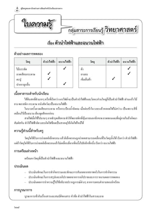คู่มือครูสอนทางไกลผ่านดาวเทียมสำ�หรับโรงเรียนปลายทาง
608
ใบความรู้ กลุ่มสาระการเรียนรู้ วิทยาศาสตร์
เรื่อง ตัวนำ�ไฟฟ้าและฉนวนไฟฟ้า
ตัวอย่างผลการทดลอง
วัตถุ ตัวนำ�ไฟฟ้า ฉนวนไฟฟ้า วัตถุ ตัวนำ�ไฟฟ้า ฉนวนไฟฟ้า
ไม้บรรทัด ✓ ผ้า ✓
ลวดเสียบกระดาษ ✓ ยางลบ ✓
ตะปู ✓ เข็มเย็บผ้า ✓
ปากกาลูกลื่น ✓
เนื้อหาสาระสำ�หรับนักเรียน
ไส้ดินสอที่ดำ�มากๆหรือที่เรียกว่าแกรไฟต์จะเป็นตัวนำ�ไฟฟ้าและโลหะส่วนใหญ่ก็เป็นตัวนำ�ไฟฟ้าส่วนแก้วไม้
ยาง พลาสติก กระดาษ หนังสัตว์จะเป็นฉนวนไฟฟ้า
ในบางครั้งลวดเสียบกระดาษ หรือกระป๋่องนํ้าอัดลม เมื่อต่อเข้าในวงจรแล้วหลอดไฟไม่สว่าง เป็นเพราะสีที่
เคลือบไว้เป็นฉนวน ต้องขูดสีออกก่อน
สายไฟเมื่อใช้ไปนานๆอาจชำ�รุดเสียหายทำ�ให้พลาสติกที่หุ้มภายนอกฉีกขาดลวดทองแดงที่อยู่ภายในถ้าเกิดมา
สัมผัสกัน ทำ�ให้ไฟฟ้าลัดวงจรเกิดไฟช็อตเป็นสาเหตุให้เกิดไฟไหม้ได้
ความรู้ส่วนนี้สำ�หรับครู
วัตถุใดได้รับการถ่ายเทอิเล็กตรอน แล้วอิเล็กตรอนถูกถ่ายเทสามารถเคลื่อนที่ในวัตถุนั้นได้ เรียกว่า ตัวนำ�ไฟฟ้า
แต่ถ้าวัตถุใดได้รับการถ่ายเทอิเล็กตรอนแล้วไม่เคลื่อนที่จากที่หนึ่งไปยังอีกที่หนึ่ง เรียกว่า ฉนวนไฟฟ้า
การเตรียมล่วงหน้า
เตรียมหาวัตถุที่เป็นตัวนำ�ไฟฟ้าและฉนวนไฟฟ้า
ประเมินผล
–	 ประเมินทักษะในการทำ�กิจกรรมและทักษะการสังเกตจากสภาพจริงในการทำ�กิจกรรม
–	 ประเมินทักษะในการสรุปและอภิปรายผลจากการอภิปรายและการรายงานผลการทดลอง
–	 ประเมินผลการนำ�ความรู้ไปใช้อธิบายปรากฏการณ์ต่างๆ จากการตอบคำ�ถามของนักเรียน
การบูรณาการ
บูรณาการเข้ากับเรื่องสารและสมบัติของสาร หัวข้อ ตัวนำ�ไฟฟ้าในสารละลาย
 