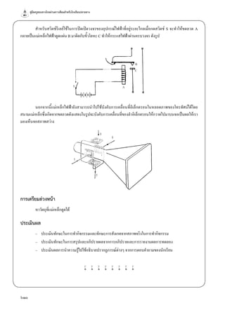 คู่มือครูสอนทางไกลผ่านดาวเทียมสำ�หรับโรงเรียนปลายทาง
610
สำ�หรับสวิตช์รีเลย์ใช้ในการปิดเปิดวงจรของอุปกรณ์ไฟฟ้าที่อยู่ระยะไกลเมื่อกดสวิตช์ S จะทำ�ให้ขดลวด A
กลายเป็นแม่เหล็กไฟฟ้าดูดแผ่น B มาติดกับขั้วโลหะ C ทำ�ให้กระแสไฟฟ้าผ่านครบวงจร ดังรูป
นอกจากนี้แม่เหล็กไฟฟ้ายังสามารถนำ�ไปใช้บังคับการเคลื่อนที่อิเล็กตรอนในหลอดภาพของโทรทัศน์ได้โดย
สนามแม่เหล็กซึ่งเกิดจากขดลวดดังแสดงในรูปจะบังคับการเคลื่อนที่ของลำ�อิเล็กตรอนให้กวาดไปมาบนจอเป็นผลให้เรา
มองเห็นจอสภาพสว่าง
การเตรียมล่วงหน้า
หาวัตถุที่แม่เหล็กดูดได้
ประเมินผล
–	 ประเมินทักษะในการทำ�กิจกรรมและทักษะการสังเกตจากสภาพจริงในการทำ�กิจกรรม
–	 ประเมินทักษะในการสรุปและอภิปรายผลจากการอภิปรายและการรายงานผลการทดลอง
–	 ประเมินผลการนำ�ความรู้ไปใช้อธิบายปรากฏการณ์ต่างๆ จากการตอบคำ�ถามของนักเรียน
w w w w w w w w
 