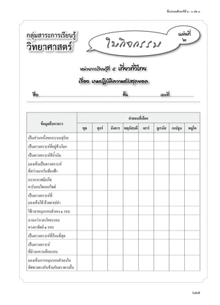 ชั้นประถมศึกษาปีที่ ๔ - ๖ เล่ม ๓
657
กลุ่มสาระการเรียนรู้
วิทยาศาสตร์
หน่วยการเรียนรู้ที่ ๕ เที่ยวทั่วไทย
เรื่อง เกมปฏิบัติความลับสุดยอด
ชื่อ..................................................................................................................ชั้น............................................เลขที่.................................
แผ่นที่
๒
ใบกิจกรรม
ข้อมูลสืบหาดาว
คำ�ตอบที่เลือก
พุธ ศุกร์ อังคาร พฤหัสบดี เสาร์ ยูเรนัส เนปจูน พลูโต
เป็นส่วนหนึ่งของระบบสุริยะ
เป็นดาวเคราะห์ที่อยู่ข้างโลก
เป็นดาวเคราะห์สีนํ้าเงิน
มองเห็นเป็นดาวเคราะห์
ที่สว่างมากในท้องฟ้า
บรรยากาศมีแก๊ส
คาร์บอนไดออกไซด์
เป็นดาวเคราะห์ที่
มองเห็นได้ ด้วยตาเปล่า
ใช้เวลาหมุนรอบตัวเอง ๑ รอบ
นานกว่าเวลาโคจรรอบ
ดวงอาทิตย์ ๑ รอบ
เป็นดาวเคราะห์ที่ร้อนที่สุด
เป็นดาวเคราะห์
ที่มีวงแหวนล้อมรอบ
มองเห็นการหมุนรอบตัวเองใน
ทิศทางตรงกันข้ามกับดาวดวงอื่น
 