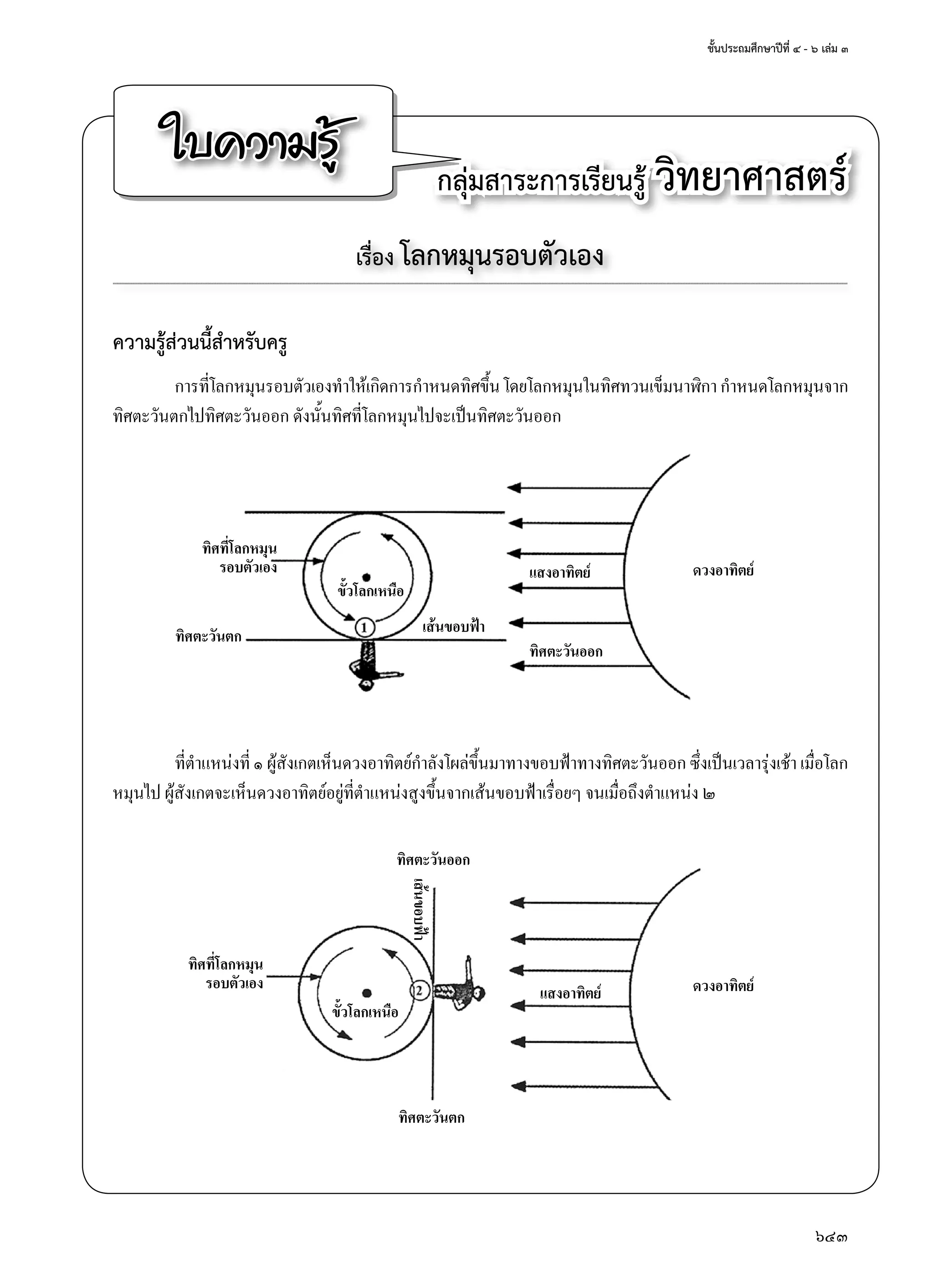 ชั้นประถมศึกษาปีที่ ๔ - ๖ เล่ม ๓
643
ใบความรู้ กลุ่มสาระการเรียนรู้ วิทยาศาสตร์
เรื่อง โลกหมุนรอบตัวเอง
ความรู้ส่วนนี้สำ�หรับครู
การที่โลกหมุนรอบตัวเองทำ�ให้เกิดการกำ�หนดทิศขึ้น โดยโลกหมุนในทิศทวนเข็มนาฬิกา กำ�หนดโลกหมุนจาก
ทิศตะวันตกไปทิศตะวันออก ดังนั้นทิศที่โลกหมุนไปจะเป็นทิศตะวันออก
ที่ตำ�แหน่งที่ ๑ ผู้สังเกตเห็นดวงอาทิตย์กำ�ลังโผล่ขึ้นมาทางขอบฟ้าทางทิศตะวันออก ซึ่งเป็นเวลารุ่งเช้า เมื่อโลก
หมุนไป ผู้สังเกตจะเห็นดวงอาทิตย์อยู่ที่ตำ�แหน่งสูงขึ้นจากเส้นขอบฟ้าเรื่อยๆ จนเมื่อถึงตำ�แหน่ง ๒
ทิศที่โลกหมุน
รอบตัวเอง
ทิศที่โลกหมุน
รอบตัวเอง
ขั้วโลกเหนือ
ขั้วโลกเหนือ
เส้นขอบฟ้า
เส้นขอบฟ้า
แสงอาทิตย์
แสงอาทิตย์
ทิศตะวันออก
ทิศตะวันออก
ทิศตะวันตก
ทิศตะวันตก
ดวงอาทิตย์
ดวงอาทิตย์
 