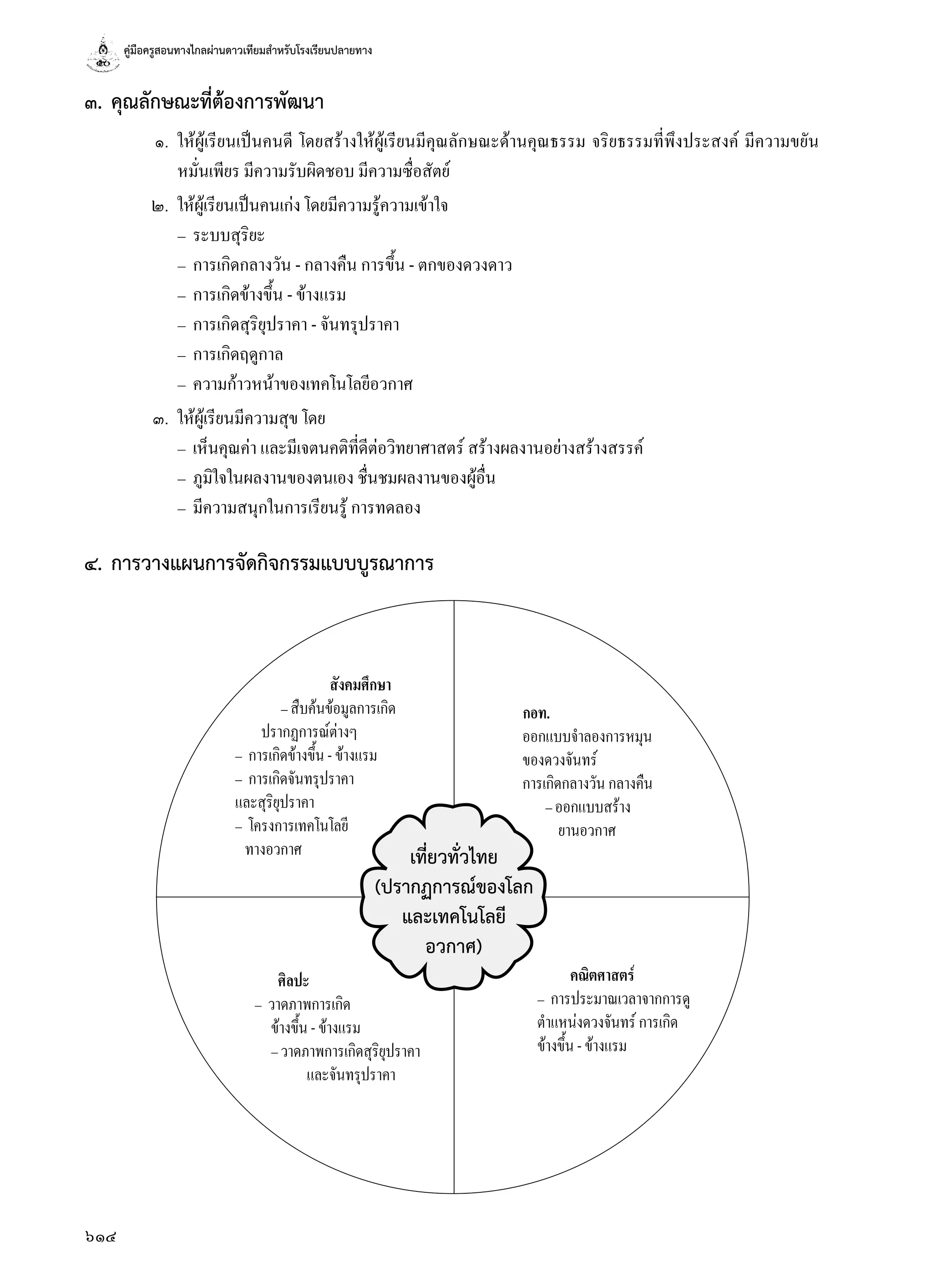 คู่มือครูสอนทางไกลผ่านดาวเทียมสำ�หรับโรงเรียนปลายทาง
614
๓.	คุณลักษณะที่ต้องการพัฒนา
	 ๑.	 ให้ผู้เรียนเป็นคนดี โดยสร้างให้ผู้เรียนมีคุณลักษณะด้านคุณธรรม จริยธรรมที่พึงประสงค์ มีความขยัน
หมั่นเพียร มีความรับผิดชอบ มีความซื่อสัตย์
	 ๒.	 ให้ผู้เรียนเป็นคนเก่ง โดยมีความรู้ความเข้าใจ
	 	 –	 ระบบสุริยะ
	 	 –	 การเกิดกลางวัน - กลางคืน การขึ้น - ตกของดวงดาว
	 	 –	 การเกิดข้างขึ้น - ข้างแรม
	 	 –	 การเกิดสุริยุปราคา - จันทรุปราคา
	 	 –	 การเกิดฤดูกาล
	 	 –	 ความก้าวหน้าของเทคโนโลยีอวกาศ
	 ๓.	 ให้ผู้เรียนมีความสุข โดย
	 	 –	 เห็นคุณค่า และมีเจตนคติที่ดีต่อวิทยาศาสตร์ สร้างผลงานอย่างสร้างสรรค์
	 	 –	 ภูมิใจในผลงานของตนเอง ชื่นชมผลงานของผู้อื่น
	 	 –	 มีความสนุกในการเรียนรู้ การทดลอง
๔.	การวางแผนการจัดกิจกรรมแบบบูรณาการ
เที่ยวทั่วไทย
(ปรากฏการณ์ของโลก
และเทคโนโลยี
อวกาศ)
สังคมศึกษา
              –สืบค้นข้อมูลการเกิด
        ปรากฏการณ์ต่างๆ
–	 การเกิดข้างขึ้น-ข้างแรม
–	 การเกิดจันทรุปราคา
และสุริยุปราคา
–	 โครงการเทคโนโลยี
   ทางอวกาศ
กอท.
ออกแบบจำ�ลองการหมุน
ของดวงจันทร์
การเกิดกลางวันกลางคืน
       –ออกแบบสร้าง
           ยานอวกาศ
คณิตศาสตร์
–	 การประมาณเวลาจากการดู
ตำ�แหน่งดวงจันทร์การเกิด
ข้างขึ้น-ข้างแรม
ศิลปะ
–	 วาดภาพการเกิด
     ข้างขึ้น-ข้างแรม
     –วาดภาพการเกิดสุริยุปราคา
                และจันทรุปราคา
 