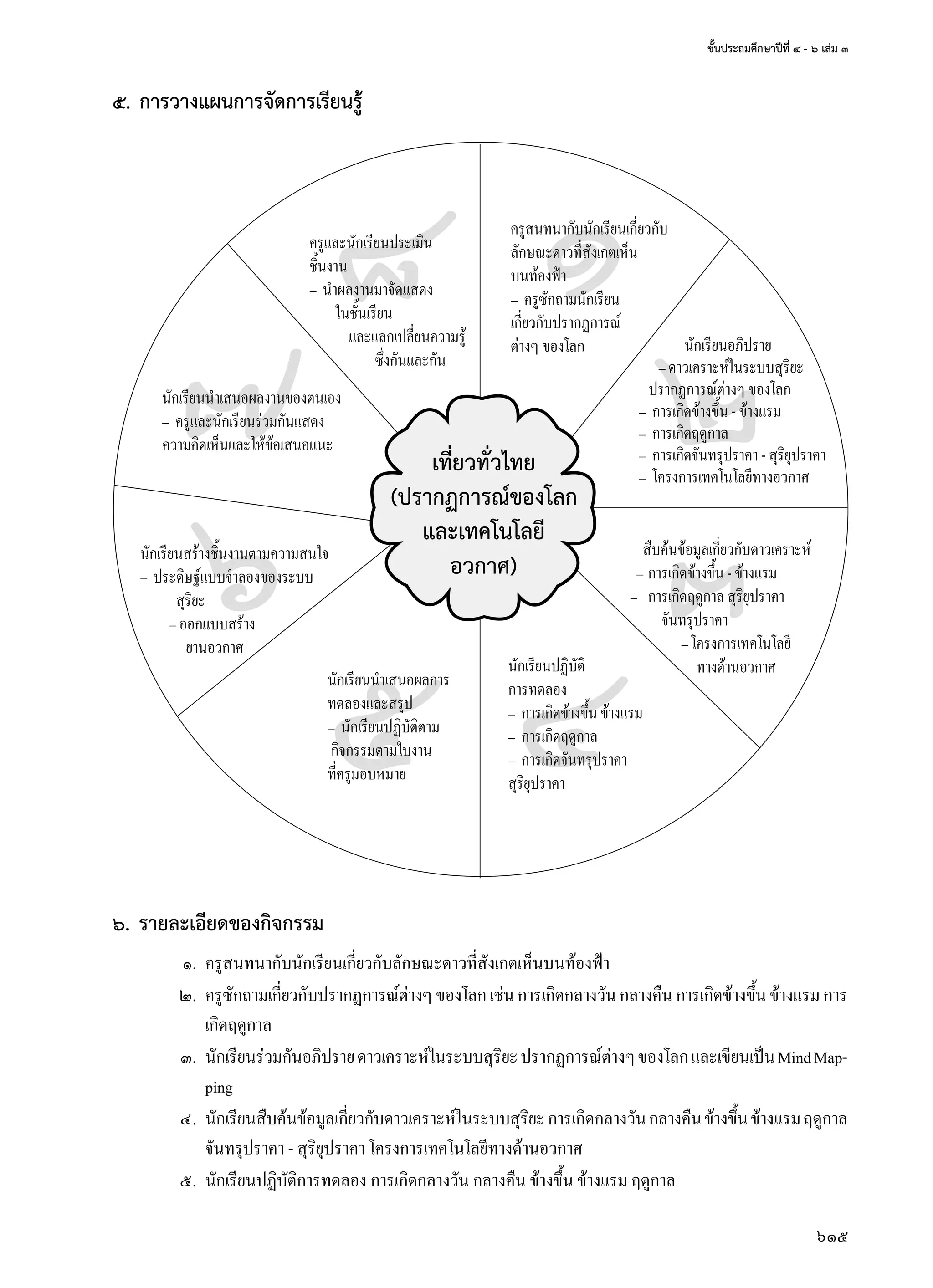 ชั้นประถมศึกษาปีที่ ๔ - ๖ เล่ม ๓
615
๕.	การวางแผนการจัดการเรียนรู้
๘
๗
๖
๕ ๔
๓
๒
๑
๖.	รายละเอียดของกิจกรรม
	 ๑.	 ครูสนทนากับนักเรียนเกี่ยวกับลักษณะดาวที่สังเกตเห็นบนท้องฟ้า
	 ๒.	 ครูซักถามเกี่ยวกับปรากฏการณ์ต่างๆของโลกเช่นการเกิดกลางวันกลางคืนการเกิดข้างขึ้นข้างแรมการ
เกิดฤดูกาล
	 ๓.	 นักเรียนร่วมกันอภิปรายดาวเคราะห์ในระบบสุริยะปรากฏการณ์ต่างๆของโลกและเขียนเป็นMindMap-
ping
	 ๔.	 นักเรียนสืบค้นข้อมูลเกี่ยวกับดาวเคราะห์ในระบบสุริยะการเกิดกลางวันกลางคืนข้างขึ้นข้างแรมฤดูกาล
จันทรุปราคา - สุริยุปราคา โครงการเทคโนโลยีทางด้านอวกาศ
	 ๕.	 นักเรียนปฏิบัติการทดลอง การเกิดกลางวัน กลางคืน ข้างขึ้น ข้างแรม ฤดูกาล
ครูสนทนากับนักเรียนเกี่ยวกับ
ลักษณะดาวที่สังเกตเห็น
บนท้องฟ้า
–	 ครูซักถามนักเรียน
เกี่ยวกับปรากฏการณ์
ต่างๆของโลก
นักเรียนปฏิบัติ
การทดลอง
–	 การเกิดข้างขึ้นข้างแรม
–	 การเกิดฤดูกาล
–	 การเกิดจันทรุปราคา
สุริยุปราคา
นักเรียนนำ�เสนอผลการ
ทดลองและสรุป
–	 นักเรียนปฏิบัติตาม
กิจกรรมตามใบงาน
ที่ครูมอบหมาย
นักเรียนสร้างชิ้นงานตามความสนใจ
–	 ประดิษฐ์แบบจำ�ลองของระบบ
           สุริยะ
         –ออกแบบสร้าง
              ยานอวกาศ
	
นักเรียนนำ�เสนอผลงานของตนเอง
–	 ครูและนักเรียนร่วมกันแสดง
ความคิดเห็นและให้ข้อเสนอแนะ
ครูและนักเรียนประเมิน
ชิ้นงาน
–	 นำ�ผลงานมาจัดแสดง
        ในชั้นเรียน
	         และแลกเปลี่ยนความรู้
	                 ซึ่งกันและกัน
สืบค้นข้อมูลเกี่ยวกับดาวเคราะห์
–	การเกิดข้างขึ้น-ข้างแรม
–	 การเกิดฤดูกาลสุริยุปราคา
            จันทรุปราคา
                    –โครงการเทคโนโลยี
                           ทางด้านอวกาศ
              นักเรียนอภิปราย
      –ดาวเคราะห์ในระบบสุริยะ
   ปรากฏการณ์ต่างๆของโลก
–	 การเกิดข้างขึ้น-ข้างแรม
–	 การเกิดฤดูกาล
–	 การเกิดจันทรุปราคา-สุริยุปราคา
–	 โครงการเทคโนโลยีทางอวกาศ
เที่ยวทั่วไทย
(ปรากฏการณ์ของโลก
และเทคโนโลยี
อวกาศ)
 