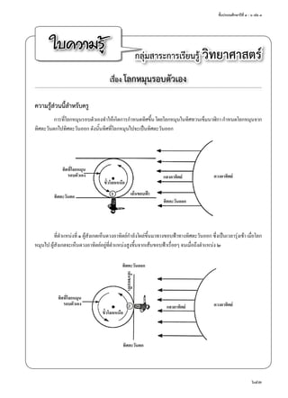 ชั้นประถมศึกษาปีที่ ๔ - ๖ เล่ม ๓
643
ใบความรู้ กลุ่มสาระการเรียนรู้ วิทยาศาสตร์
เรื่อง โลกหมุนรอบตัวเอง
ความรู้ส่วนนี้สำ�หรับครู
การที่โลกหมุนรอบตัวเองทำ�ให้เกิดการกำ�หนดทิศขึ้น โดยโลกหมุนในทิศทวนเข็มนาฬิกา กำ�หนดโลกหมุนจาก
ทิศตะวันตกไปทิศตะวันออก ดังนั้นทิศที่โลกหมุนไปจะเป็นทิศตะวันออก
ที่ตำ�แหน่งที่ ๑ ผู้สังเกตเห็นดวงอาทิตย์กำ�ลังโผล่ขึ้นมาทางขอบฟ้าทางทิศตะวันออก ซึ่งเป็นเวลารุ่งเช้า เมื่อโลก
หมุนไป ผู้สังเกตจะเห็นดวงอาทิตย์อยู่ที่ตำ�แหน่งสูงขึ้นจากเส้นขอบฟ้าเรื่อยๆ จนเมื่อถึงตำ�แหน่ง ๒
ทิศที่โลกหมุน
รอบตัวเอง
ทิศที่โลกหมุน
รอบตัวเอง
ขั้วโลกเหนือ
ขั้วโลกเหนือ
เส้นขอบฟ้า
เส้นขอบฟ้า
แสงอาทิตย์
แสงอาทิตย์
ทิศตะวันออก
ทิศตะวันออก
ทิศตะวันตก
ทิศตะวันตก
ดวงอาทิตย์
ดวงอาทิตย์
 
