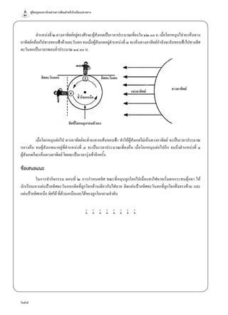คู่มือครูสอนทางไกลผ่านดาวเทียมสำ�หรับโรงเรียนปลายทาง
644
ตำ�แหน่งที่๒ดวงอาทิตย์อยู่ตรงศีรษะผู้สังเกตเป็นเวลาประมาณเที่ยงวัน๑๒.๐๐น.เมื่อโลกหมุนไปจะเห็นดวง
อาทิตย์คล้อยไปทางขอบฟ้าด้านตะวันตกจนเมื่อผู้สังเกตอยู่ตำ�แหน่งที่๓จะเห็นดวงอาทิตย์กำ�ลังจะลับขอบฟ้าไปทางทิศ
ตะวันตกเป็นเวลาพลบคํ่าประมาณ ๑๘.๐๐ น.
เมื่อโลกหมุนต่อไป ดวงอาทิตย์จะตํ่าลงจากเส้นขอบฟ้า ทำ�ให้ผู้สังเกตไม่เห็นดวงอาทิตย์ จะเป็นเวลาประมาณ
กลางคืน จนผู้สังเกตมาอยู่ที่ตำ�แหน่งที่ ๔ จะเป็นเวลาประมาณเที่ยงคืน เมื่อโลกหมุนต่อไปอีก จนถึงตำ�แหน่งที่ ๑
ผู้สังเกตก็จะเห็นดวงอาทิตย์ โดยจะเป็นเวลารุ่งเช้าอีกครั้ง
ข้อเสนอแนะ
ในการทำ�กิจกรรม ตอนที่ ๒ การกำ�หนดทิศ ขณะที่หมุนลูกโลกไปเมื่อแสงไฟฉายเริ่มตกกระทบตุ๊กตา ให้
นักเรียนเอาแผ่นป้ายทิศตะวันออกติดที่ลูกโลกด้านเดียวกับไฟฉาย ติดแผ่นป้ายทิศตะวันตกที่ลูกโลกฝั่งตรงข้าม และ
แผ่นป้ายทิศเหนือ ทิศใต้ ที่ด้านเหนือและใต้ของลูกโลกตามลำ�ดับ
w w w w w w w w
ทิศที่โลกหมุนรอบตัวเอง
ขั้วโลกเหนือ
แสงอาทิตย์
ทิศตะวันออก ทิศตะวันตก
ดวงอาทิตย์
 